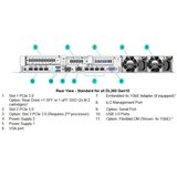 HP ESG HPE DL360 Gen10 Intel 8C 4215R 3.2GHz 32GB-R 8SFF MR416i-a 4x1Gb 800W 1U Rack Remarket 3Y | Eponuda.com