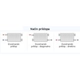 Korado radiator classic tip 10, višina: 600 mm, širina: 1100 mm | Shoptok.si