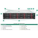 HP ESG HPE DL380 Gen11 24C 4516Y+ 2.2GHz 64GB 24SFF MR408i-o 4x1Gb 2x 1.2TB SAS 2x1000W 2U Rack 3Y Cene