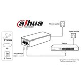 Dahua PoE injektor 30W DH-TAM1GT1GT-30 Cijene
