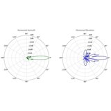 Ubiquiti LiteBeam 5AC Long Range | ePonuda.com