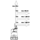 Gardena Akku Klarwassertauchpumpe 2000/2 18V P4A, ukljucujuci akumulator 2,5 Ah, 14600-61 | shoptok.hr