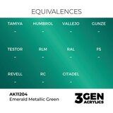 AK Interactive Emerald Metallic Green 17ml - 3rd Gen Akrilna Boja AK11204 | Eponuda.com
