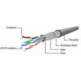 Gembird PP22-0.5M/B Mrežni kabl FTP Cat5e 0.5m, Plavi | Eponuda.com