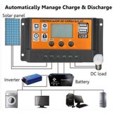 Gembird SOL-CONTROL30AO gmb orange mppt auto solar charge controller 100A 50A 30A 20A 10A | Eponuda.com