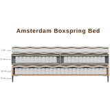 MID.YOU POSTELJA BOXSPRING x , tekstil, leseni material siva | Shoptok.si