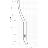  aut osigurac eti 16A b | Eponuda.com