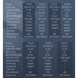 BIGTREETECH EZ Stepper Driver, EZ5160 Pro V1.0 | Eponuda.com