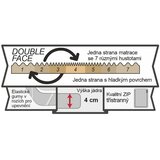 B.E.S. Nadvložek iz pene 180x200 cm Visco Exklusive – | Shoptok.si