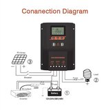 Generic Solarni PWM Kontroler 100A – 12V/24V/36V/48V, LCD, 4x USB, LiFePO4, AGM, GEL Cene