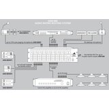 Monacor ArtSound - MAT-8000 Audio Matrix System - - Audio-Kondric | Shoptok.si