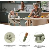 Kinderkraft Hranilica Fini 2 2u1, Green | shoptok.hr
