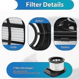 INORCO Hepa filter, pena in komplet filtrov Flet za brezžične kable Shark Iz162h,iz362h, (21873488) | Shoptok.si