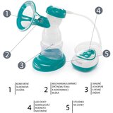 Zopa električna izdajalica Comfy, Mint | shoptok.hr