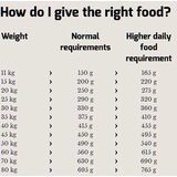 Happy Dog Hrana za pse Supreme Fit & Well Senior 1kg | ePonuda.com