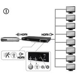 Gembird DSP-8PH4-03 8 ports HDMI splitter Cene