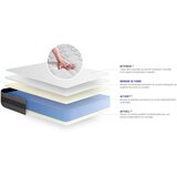 ACTISOM Kompletni paket za posteljo - Vzmetnica 200x200 cm + Vzmetnica z letvami (komplet) + 2 vzglavnika + Prevleka - Actimemo Relax, (21613901) Cene