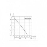 Bb Link bvn-ventilator bdtx 150-B ac(wk) | Eponuda.com