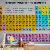  Foto tapeta - Periodic Table of the Elements 400x280 Premium | shoptok.hr