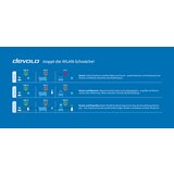 DEVOLO Magic 2 WiFi next powerline WLAN pojedinačni adapter 2.4 GBit/s | Eponuda.ba