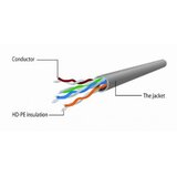 Gembird PP12-3M/R Mrezni kabl, CAT5e UTP Patch cord 3m red A | Eponuda.com