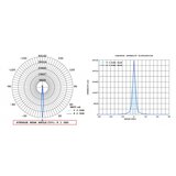  LED REFLEKTOR JM-4707 32W 3000K SIVI IP66 | Eponuda.com