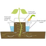 Garden Pleasure Podignuti krevet - | shoptok.hr