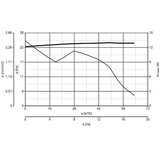 Vortice kopalniški aksialni ventilator punto filo mf 100/4 (11123) | Shoptok.si