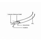 Sata data cable 50cm, metal clips, bulk, CC-M-DATA, GEMBIRD | Eponuda.ba