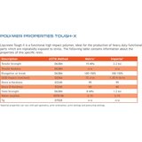 Liqcreate tough-x - 250 g | Shoptok.si