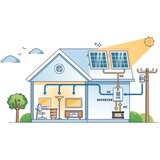 Kemot zidni solarni pretvarač (inverter) PROsolar-5000 (48V 230V 5000VA/3500W) | shoptok.hr