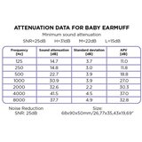 Dooky slušalice za bebe Miffy Ear Protection 0-3 god, zaštita sluha 25 dB - White | shoptok.hr