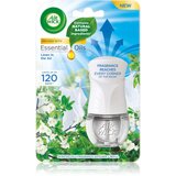 Air Wick Linen in the Air Electric električni osvježivač zraka s punjenjem 19 ml Cijene