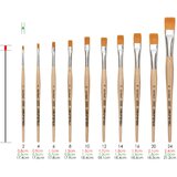  Slikarski čopič da Vinci JUNIOR za šolo in hobi | različne velikosti | Shoptok.si