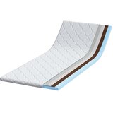  Kokosni nadmadrac Bijelo 80 x 200 cm Žakar tkanina | shoptok.hr