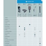 Sennheiser e-604, 3 pack - - Audio-Kondric | Shoptok.si
