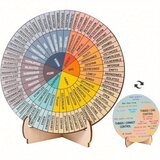  Dvostransko čustveno kolo s stojalom za mizo WHEEL OF EMOTIONS | Shoptok.si