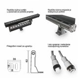  LED REFLEKTOR JM-057 18W 3000K IP66 220V | ePonuda.com
