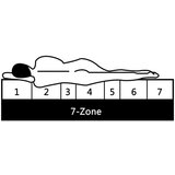  Madrac sa 7 zona 100 x 200 cm od PU pjene 10 cm H2 H3 | shoptok.hr