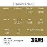 AK Interactive RAL 7028 Dunkelgelb (Initial) 17ml - 3rd Gen Akrilna Boja AK11318 | Eponuda.com