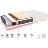 Molarem Home Madrac VENETO - 22 cm - 200x140 cm Slike