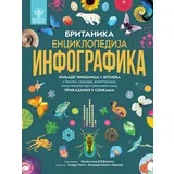Britanika: Enciklopedija infografika