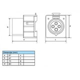 Madras doo Beograd UTIČNICA NA ŠINU 5X16A 380V BEM 1505-2711 IP20 UKO-UTO | ePonuda.com