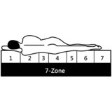  Madrac sa 7 zona 80 x 200 cm od PU pjene 16 cm H2 H3 | shoptok.hr