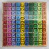  ploča za učenje matematike - množenje Cijene