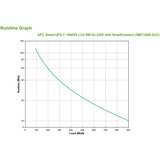 APC UPS brezprekinitveno napajanje Smart-UPS SMC1500I-2UC Line-Interactive, 1500 VA, 900 W | Shoptok.si