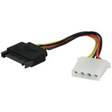 Gembird CC-SATAM2F-01 SATA power splitter cable, 0.15 m (2) Cene
