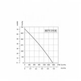  BVN-VENTILATOR BDTX 315-B AC(WK) | ePonuda.com