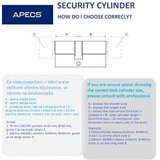  Cilindrični vložek APECS SM-90(45C/45)-BLM (5keys) (00034288) | Shoptok.si