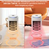 SHX Ventilatorski grelnik 1200 W | Shoptok.si